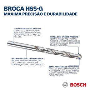 Bosch HSS-G Metal Drill Bit Set ProBox 1-10mm 19 Pieces