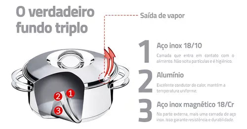 6-Piece Stainless Steel Solar Pot Set with Triple Induction Base